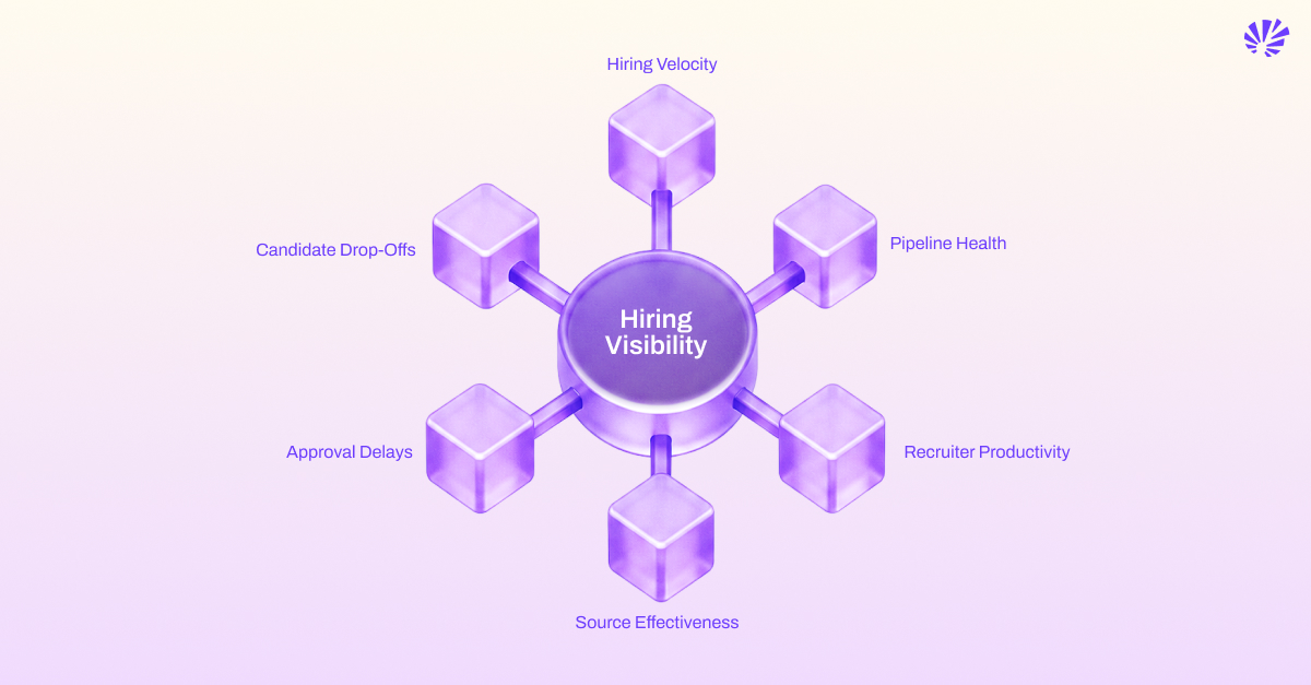 Metrics CHROs Should Monitor for Hiring Visibility
